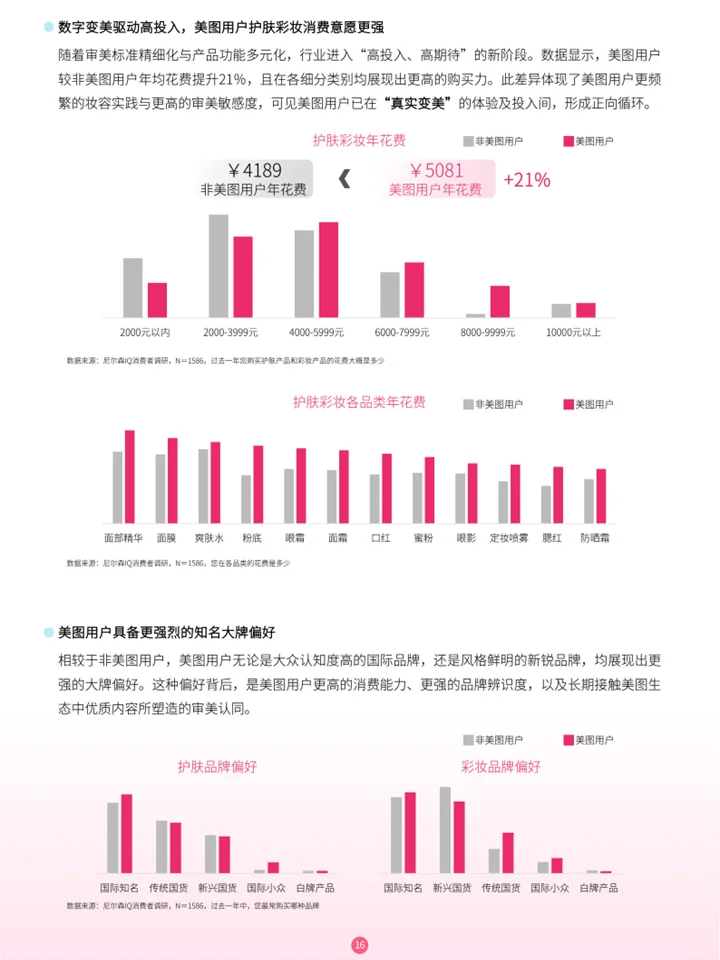 护肤彩妆行业趋势:市场增长密码+AI万亿赛道