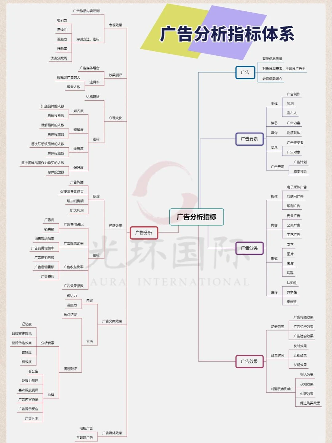 各行业需要分析哪些数据指标❓一次搞懂
