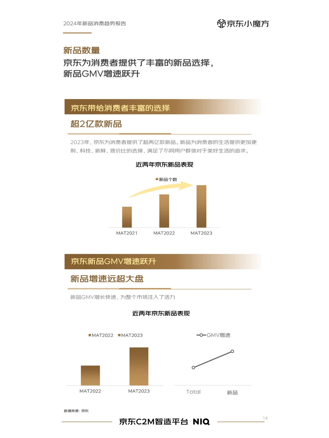 2024年零售行业消费者新品消费趋势分析