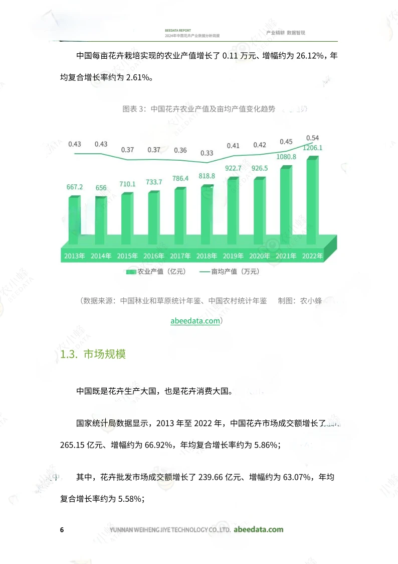 20页行业报告|2024年中国花卉产业报告