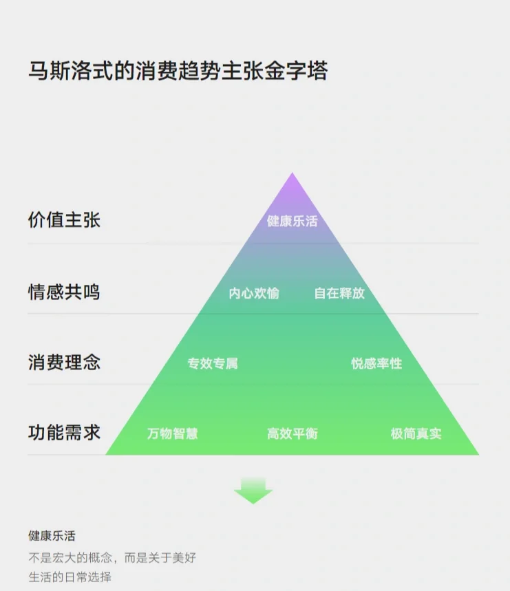 91页报告‖一文读懂零售行业/马斯洛式消费