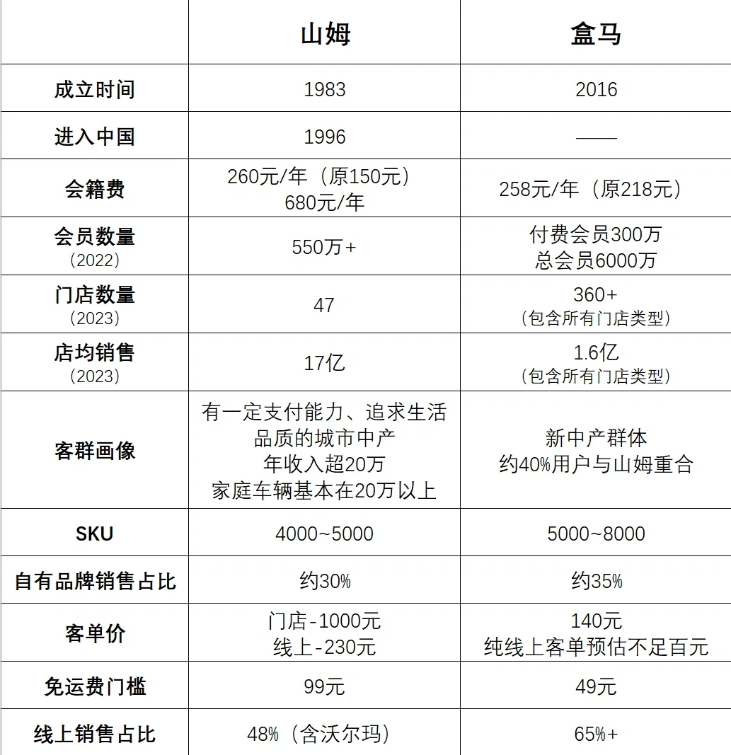 一文告诉你【新】不等于【好】
