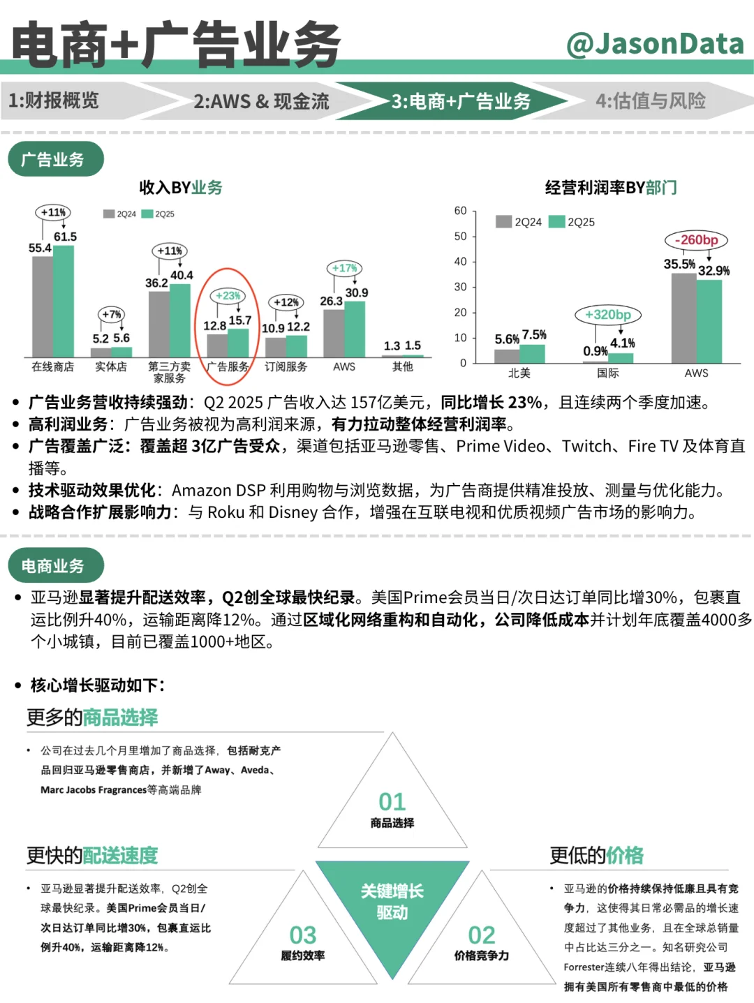 亚马逊Amazon财报分析 2Q25