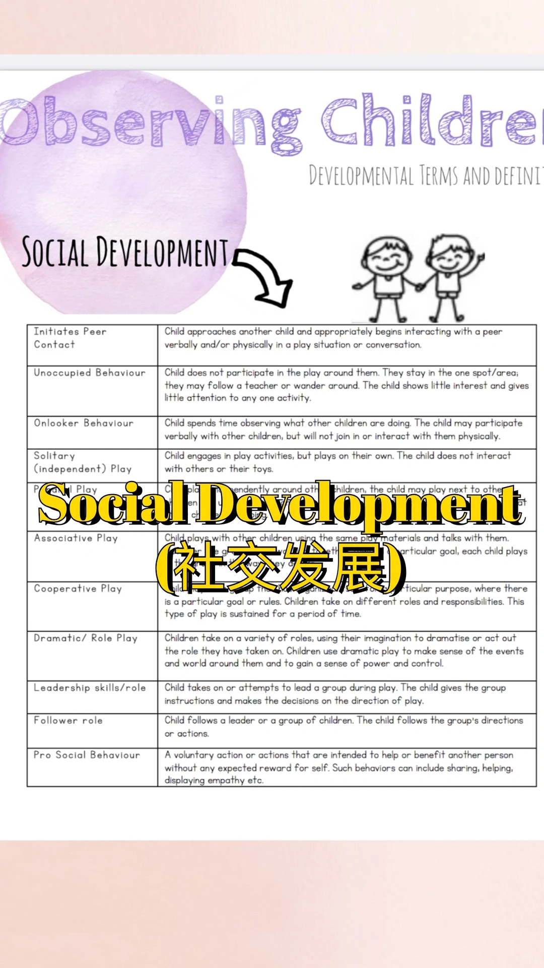 澳洲幼教必备/ 幼教写观察报告范例