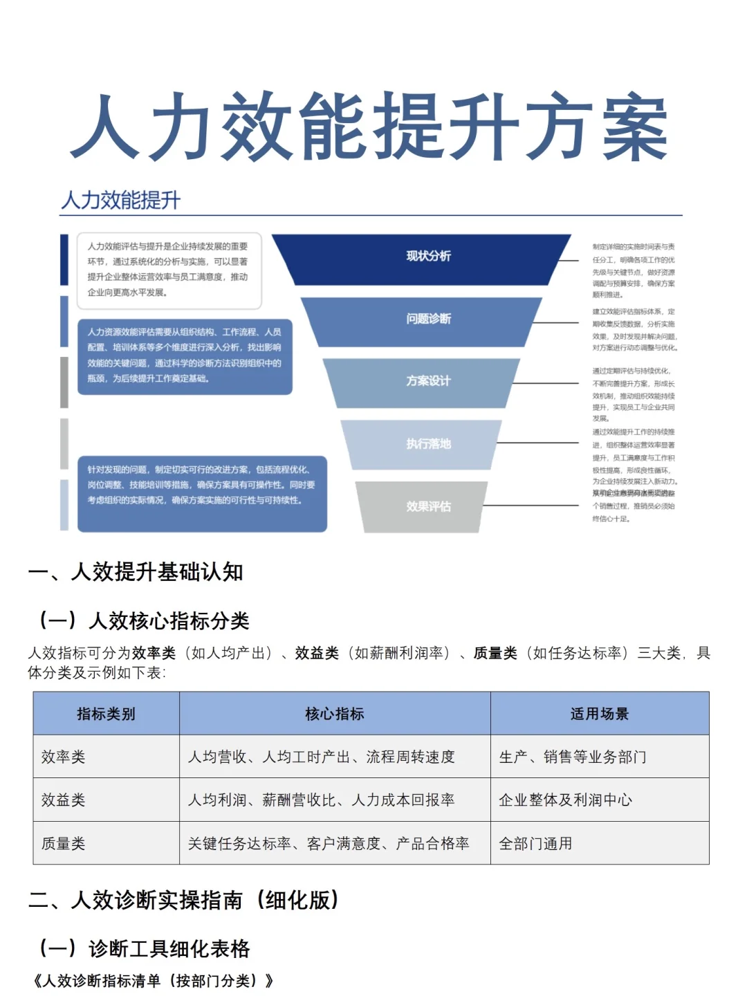 让领导眼前一亮的人效提升方案