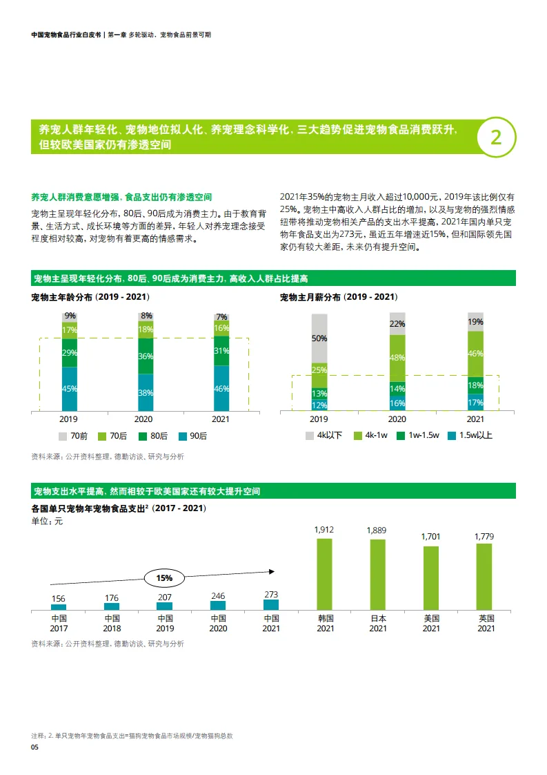 8⃣️份报告拆解2023宠物赛道:弯道超车新机遇