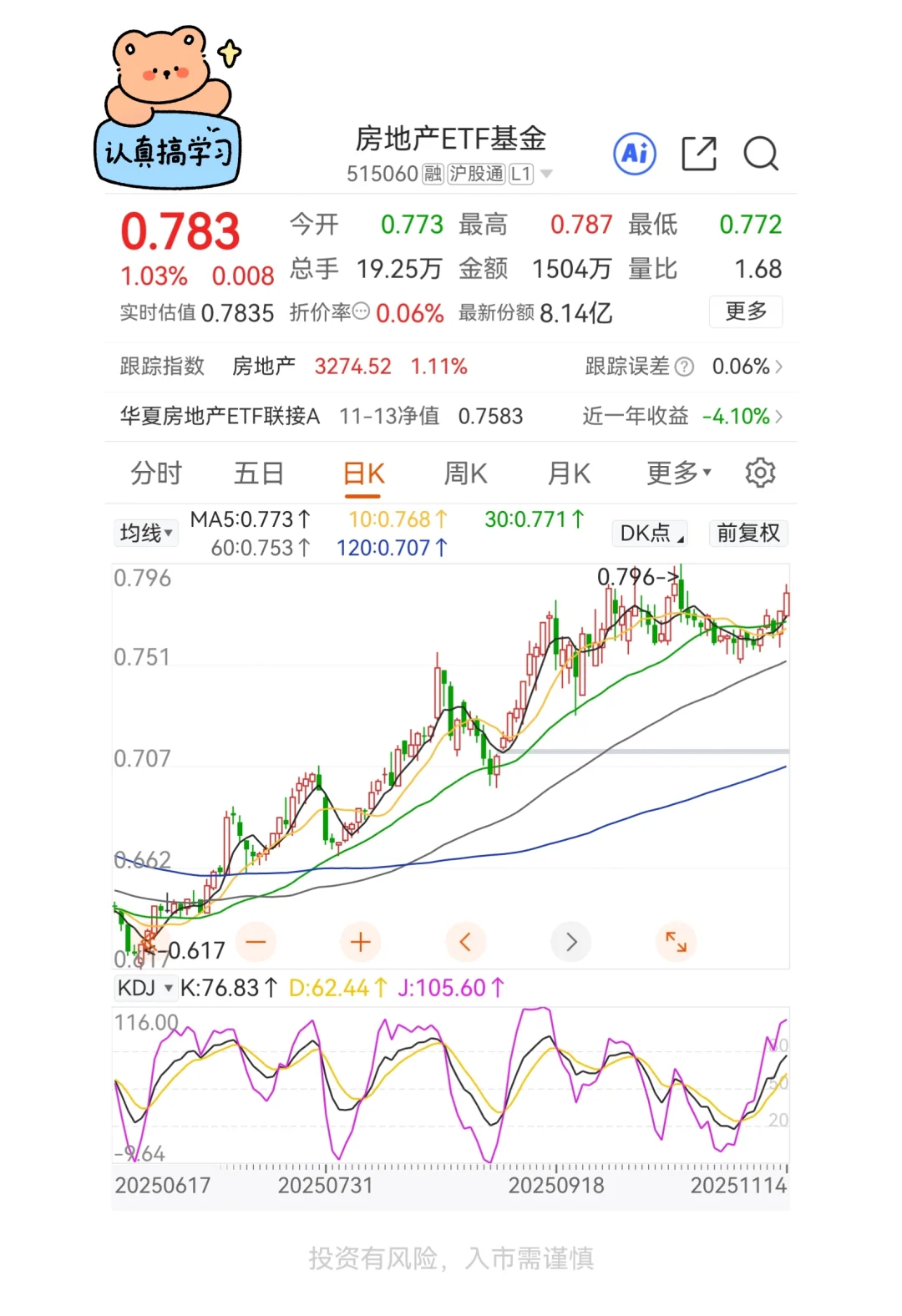 防御板块轮动继续:房地产开始发力