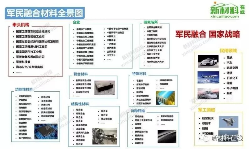 产业研究：100大产业链全景图