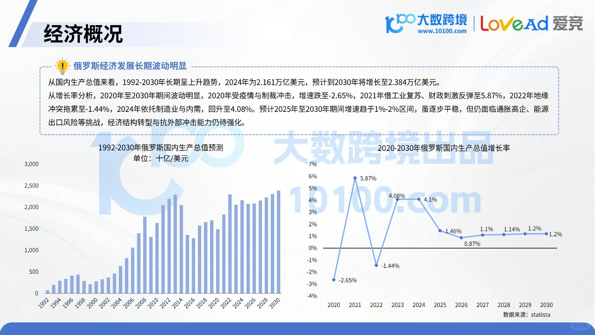 38页|2025俄罗斯电商市场洞察报告