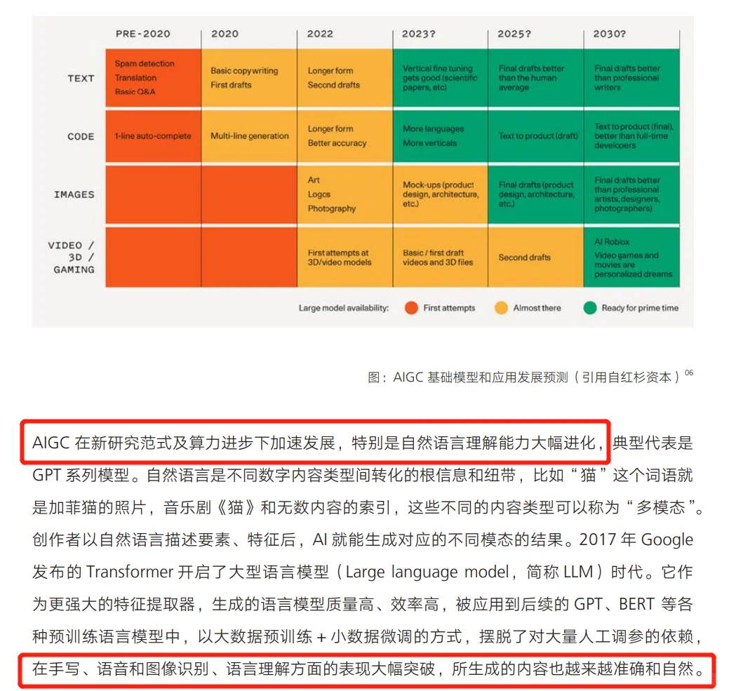 AIGC发展趋势报告2023:迎接人工智能的下一