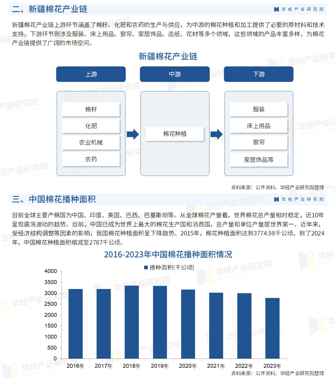 2024年中国新疆棉花行业市场深度分析报告