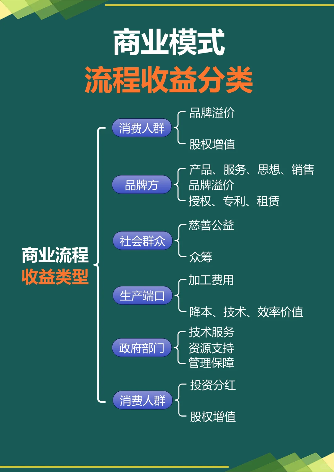 商业模式底层逻辑是什么