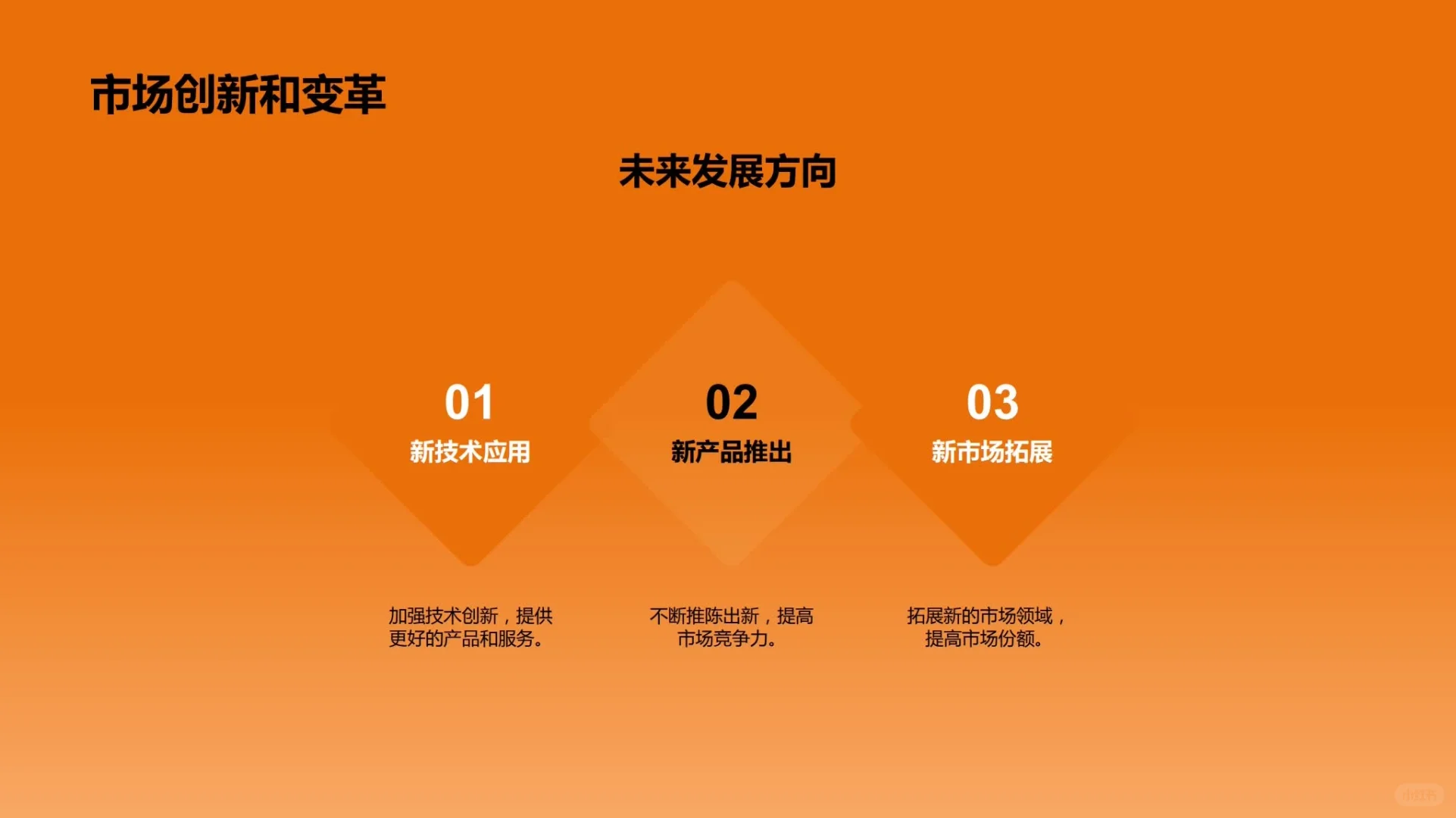 【125】橙色市场调研报告