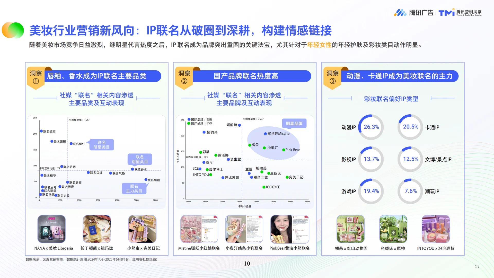 2025美妆行业公私域融合经营白皮书▶️