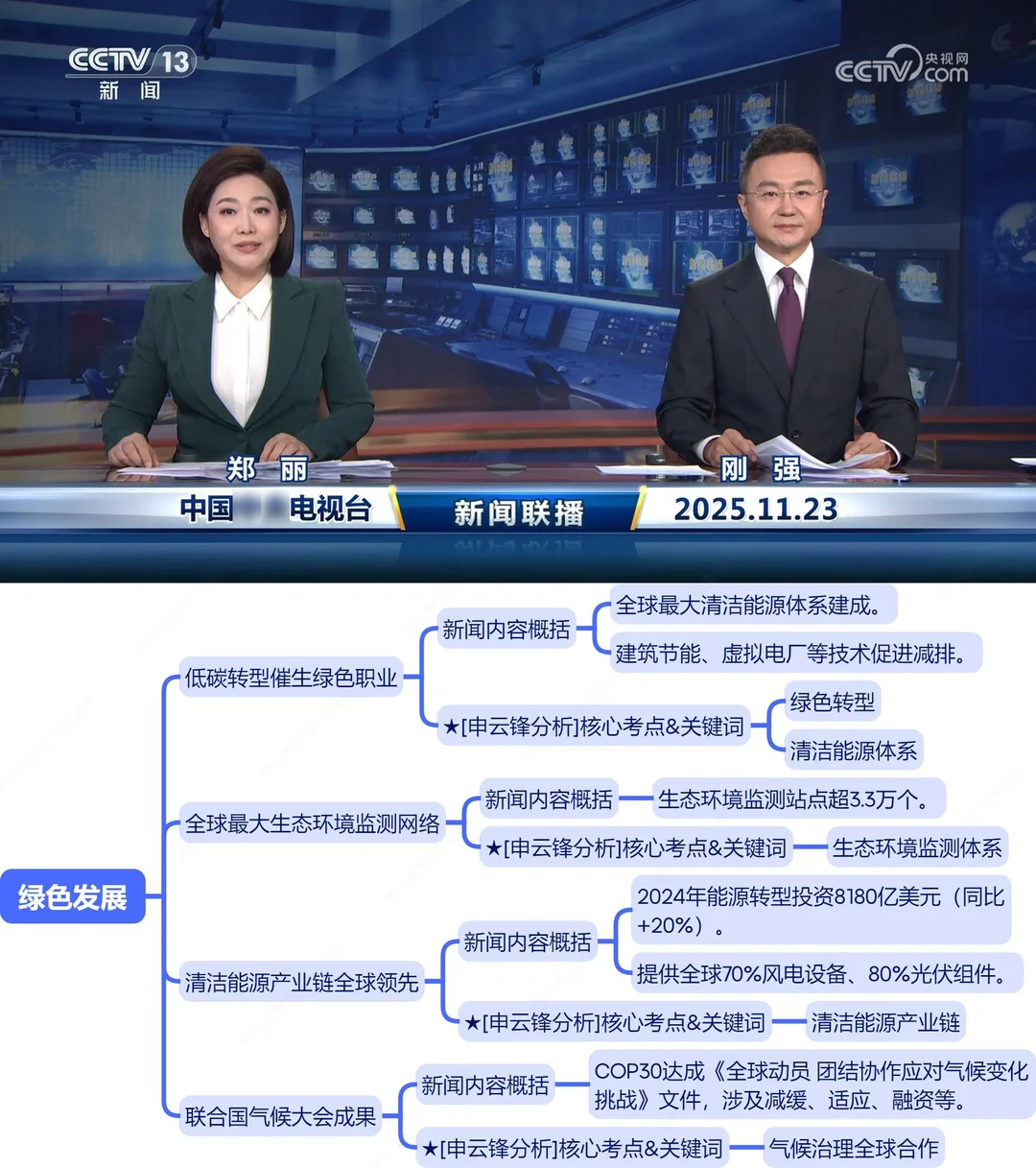 今天,世界悄悄留下未来信号(11.23新闻联播)