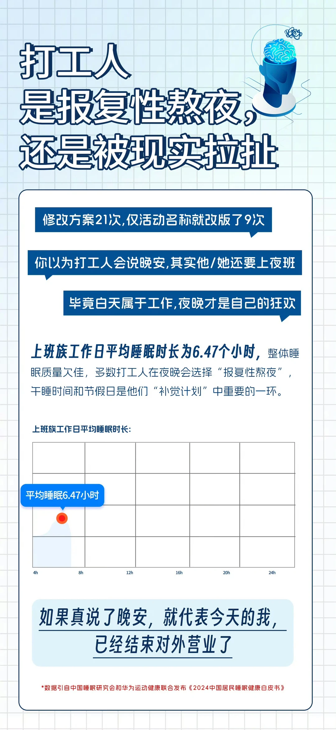 2024中国居民睡眠健康白皮书