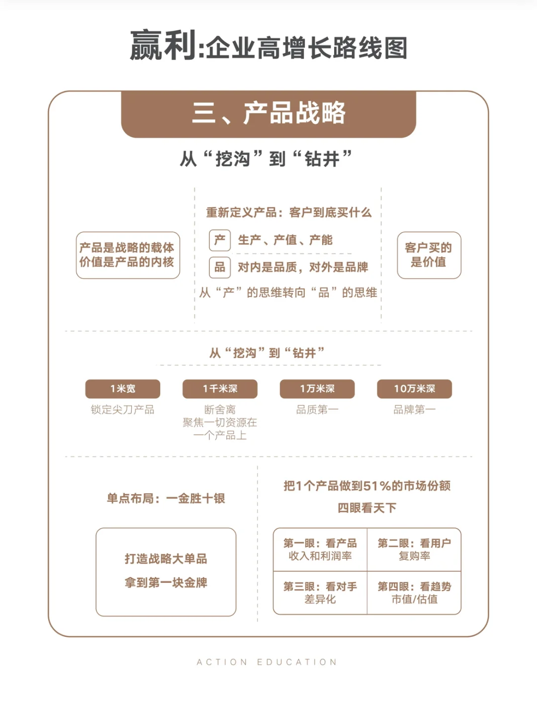 赢家：企业高增长路线图！?