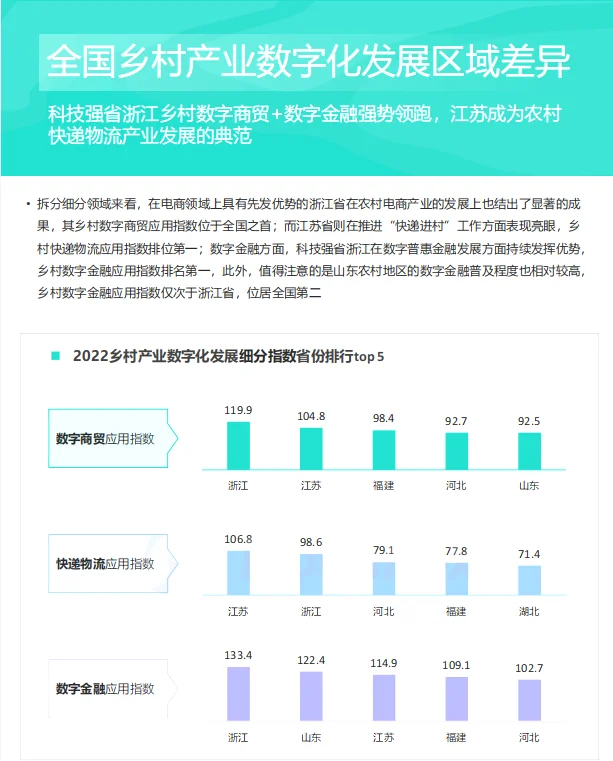 2023中国乡村数字化发展研究报告