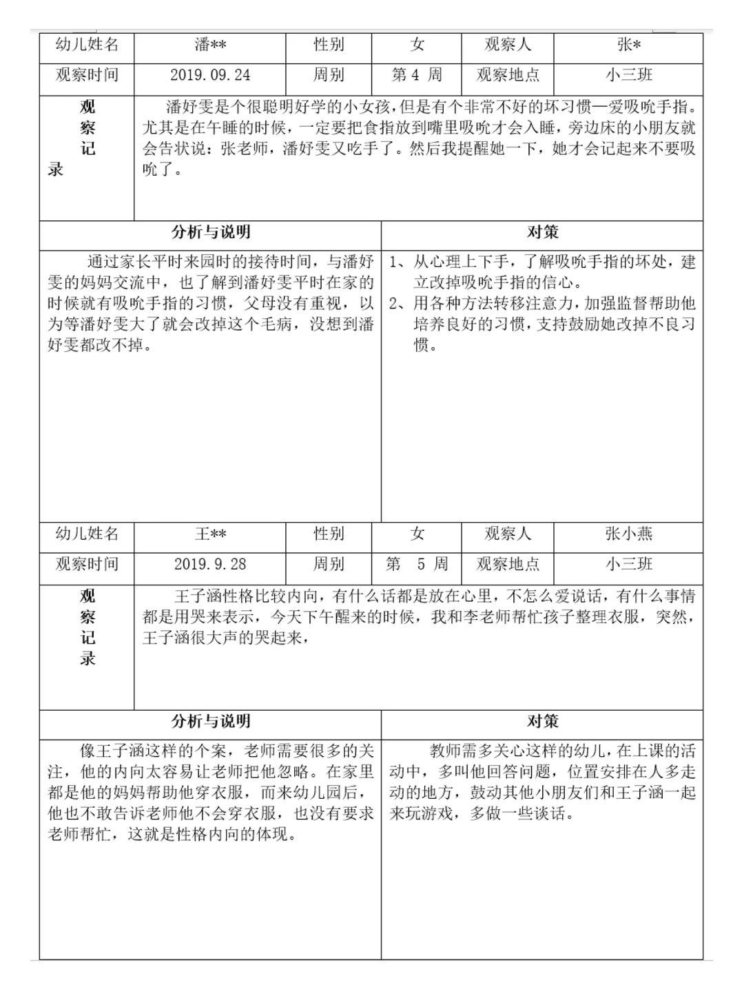 No.201 幼儿园个案追踪记录范文分享