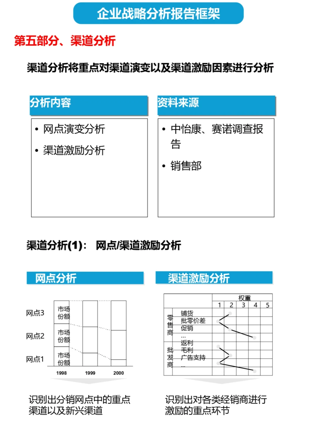 顶级咨询公司如何制定战略分析报告2️⃣