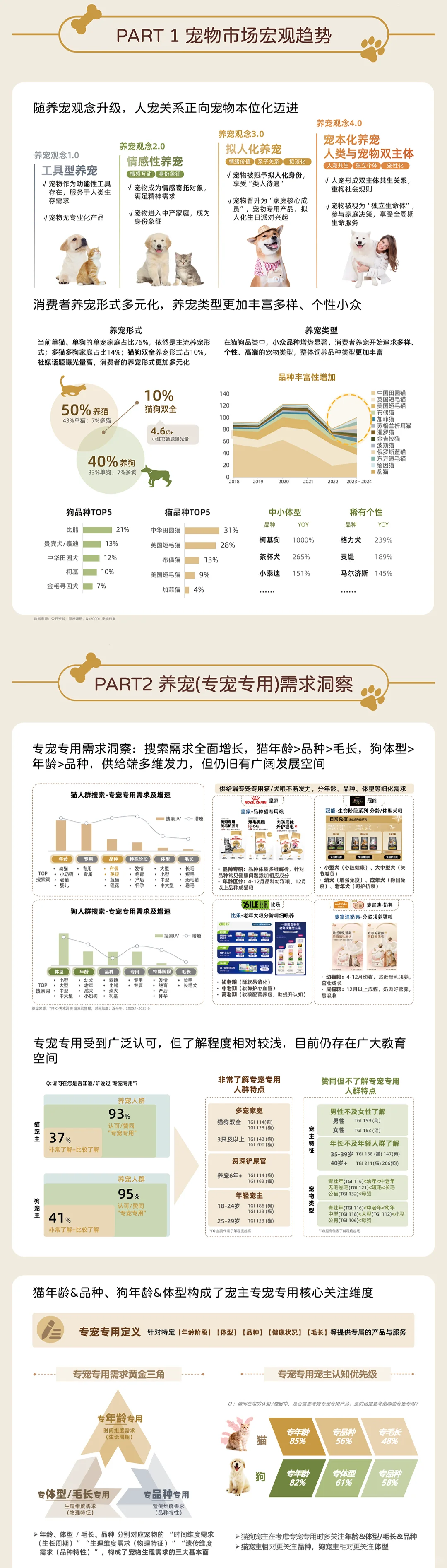 2025年淘宝天猫宠物消费趋势洞察白皮书