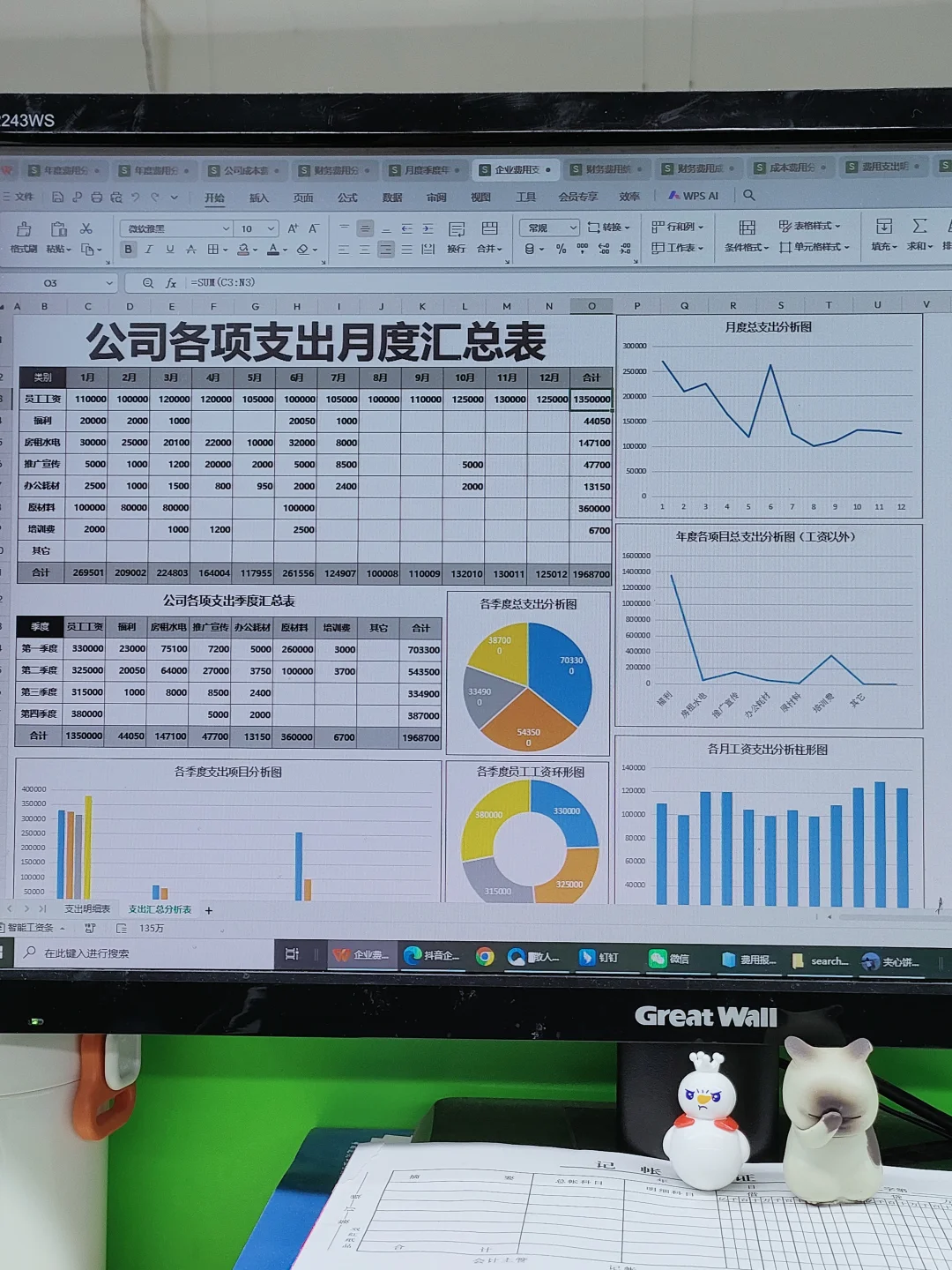 老板说这样做的费用分析表，清晰，美观