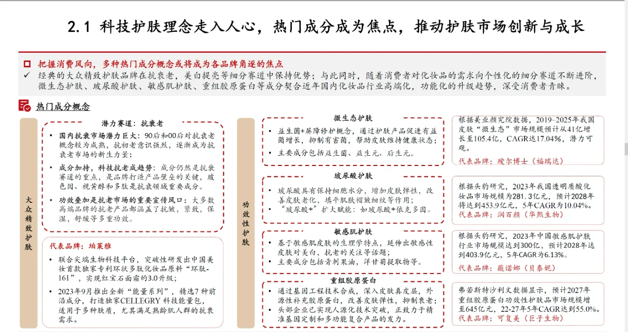 化妆品行业深度剖析