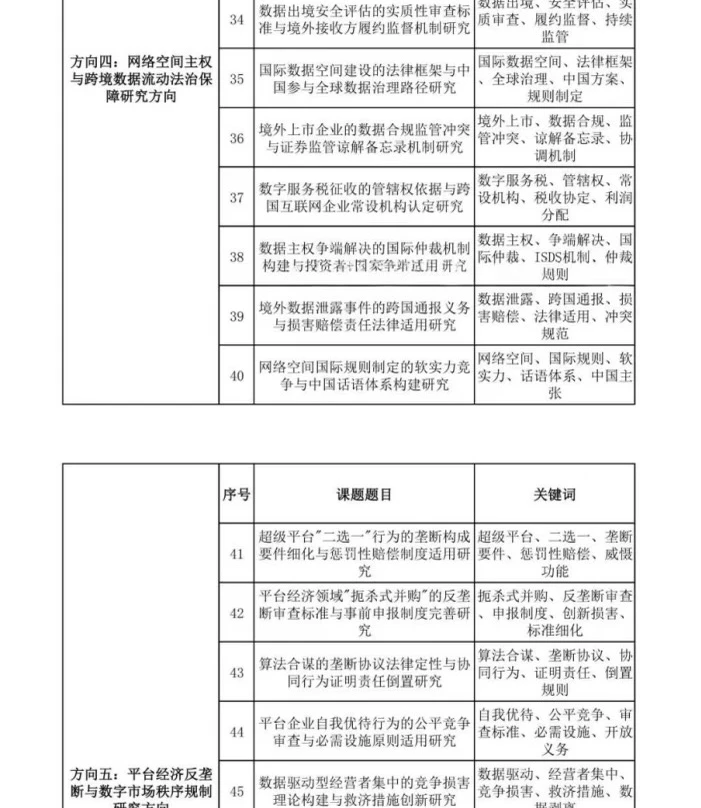 2026年“数字法治”重点选题推荐