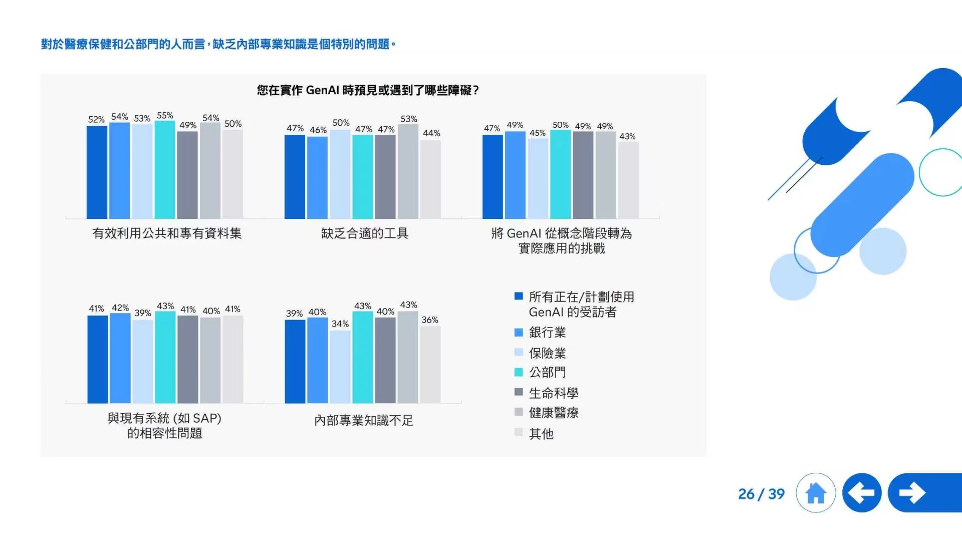 2025生成式AI全球发展全景洞察
