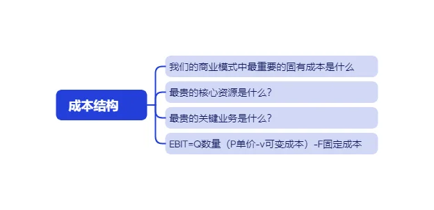老板必备：商业模式如何设计