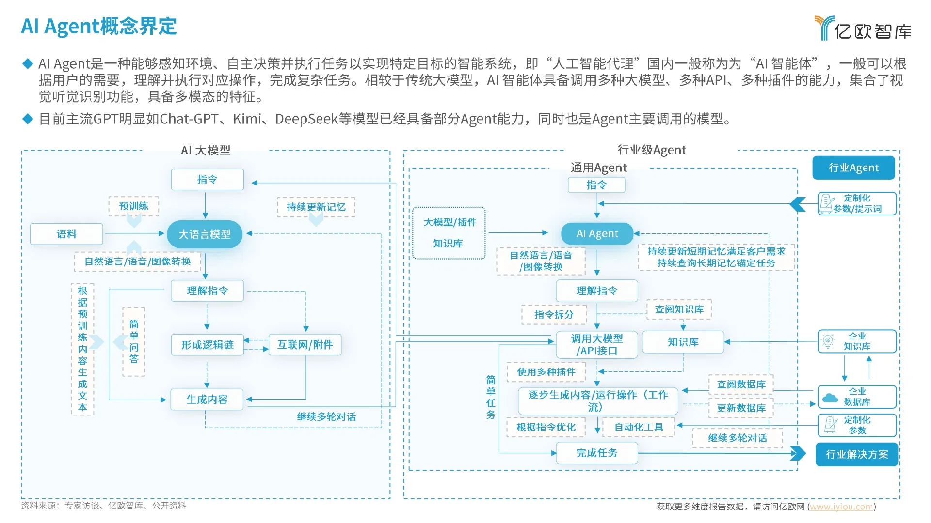 2025中国AI Agent商业应用场景洞察研究