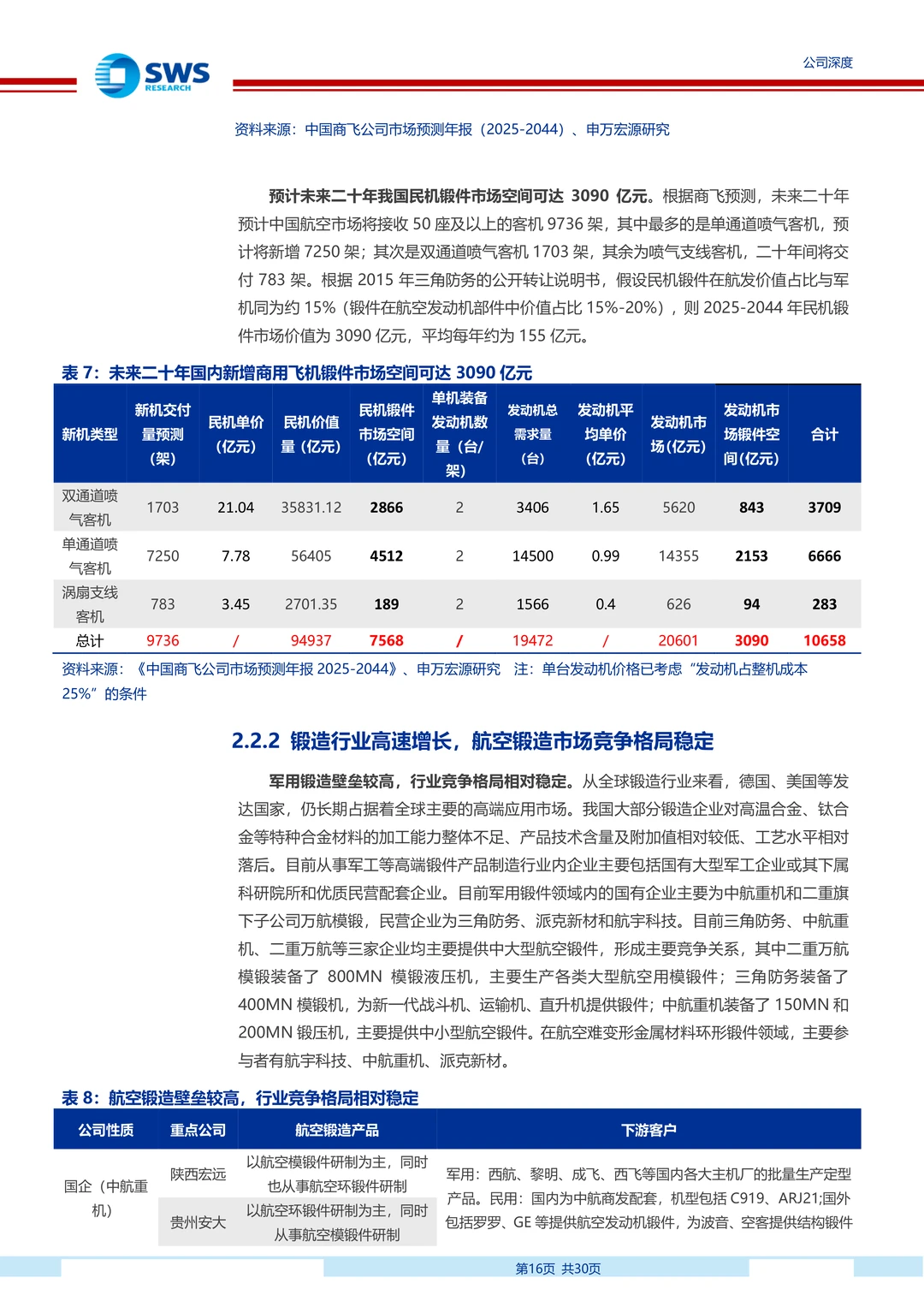 派克新材研究报告:高端锻件供应商成长空间