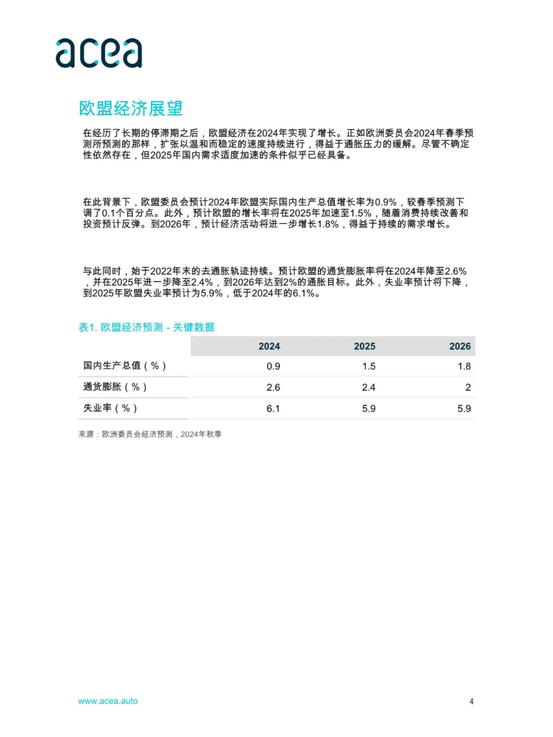 经济与市场报告-全球及欧盟汽车行业-2024年