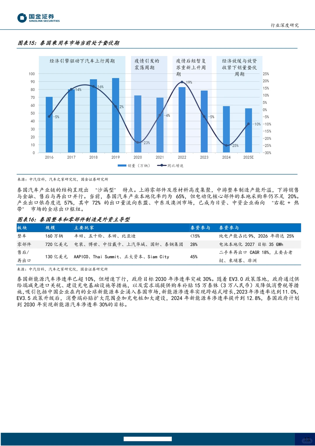 机器人行业泰国专题-人形海外集群重镇