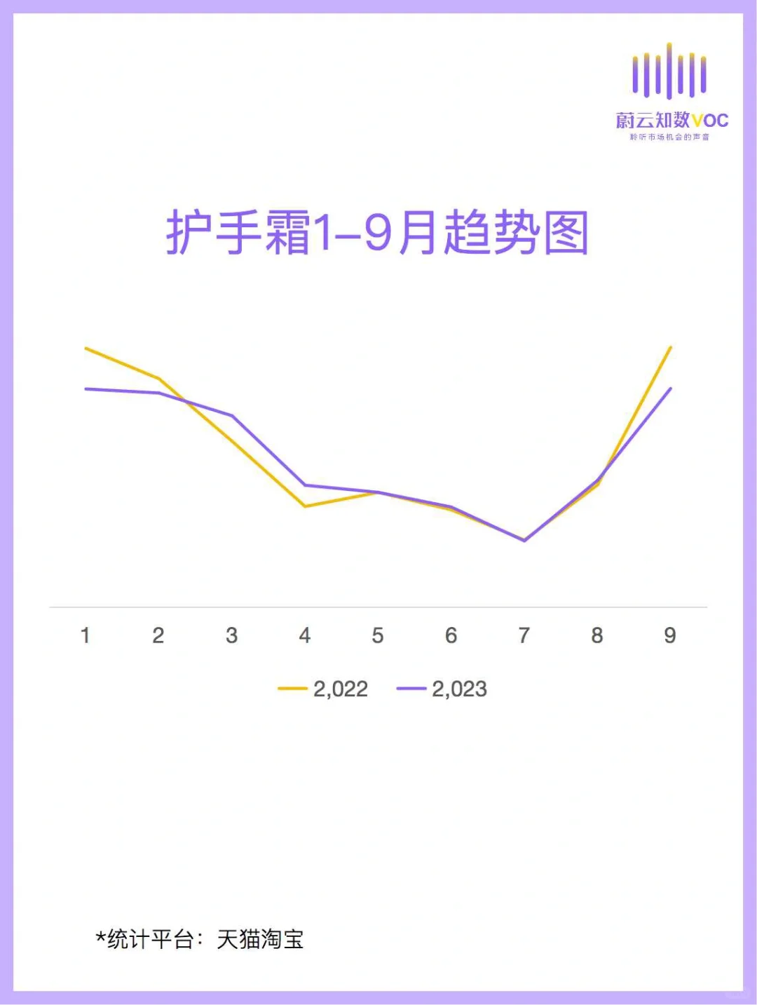 护手霜_行业趋势
