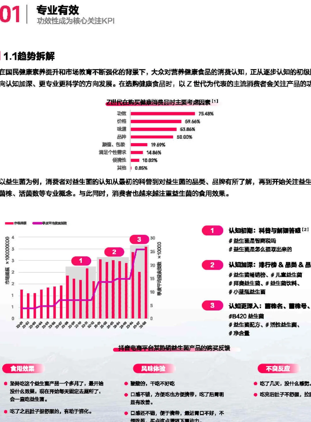 35页报告|2024食品营养健康趋势报告