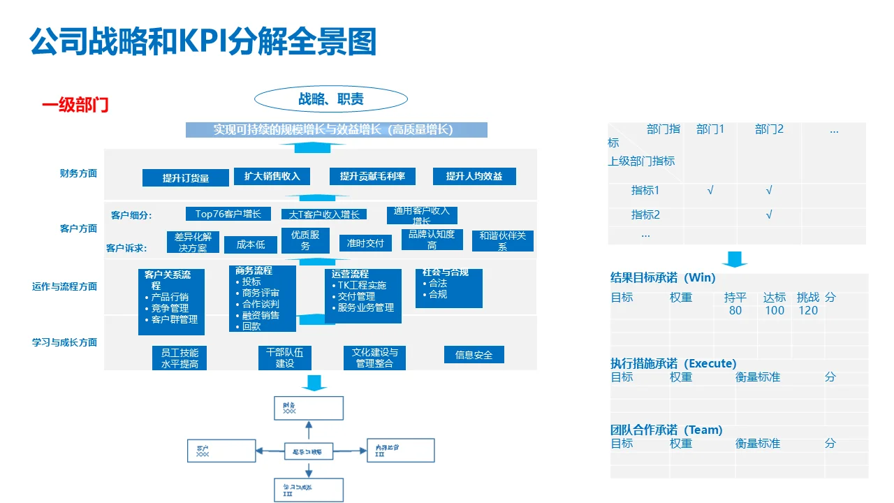 咨询公司战略规划的100个商业模型