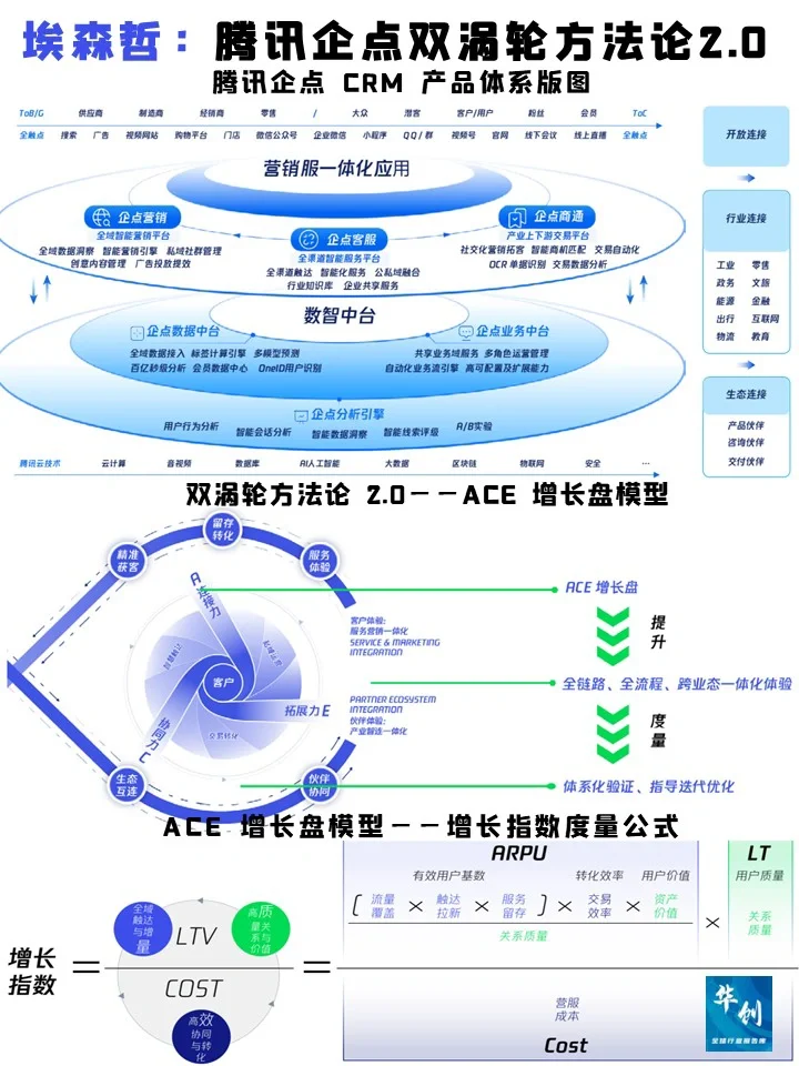 埃森哲:企业双涡轮运营增长方法策略论2.0