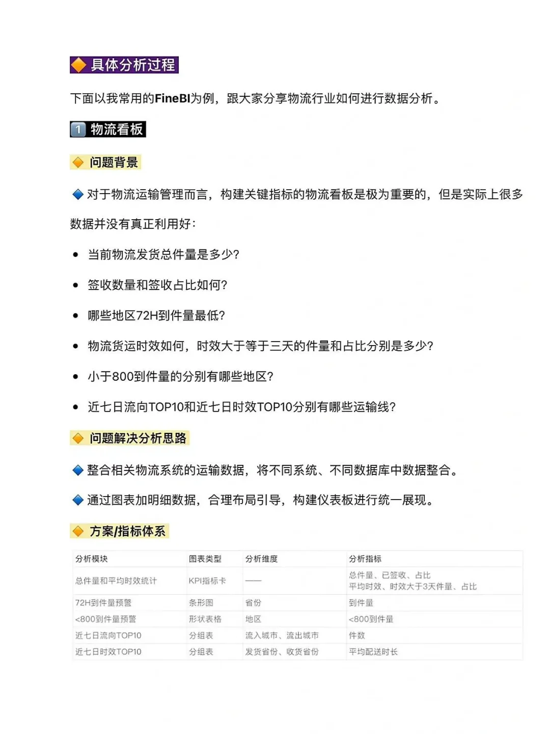 物流分析报告怎么做？三分钟教会你！！！