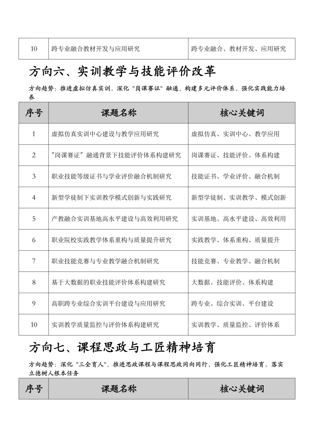 直接用！26年度职业教育➕教改研究课题选题