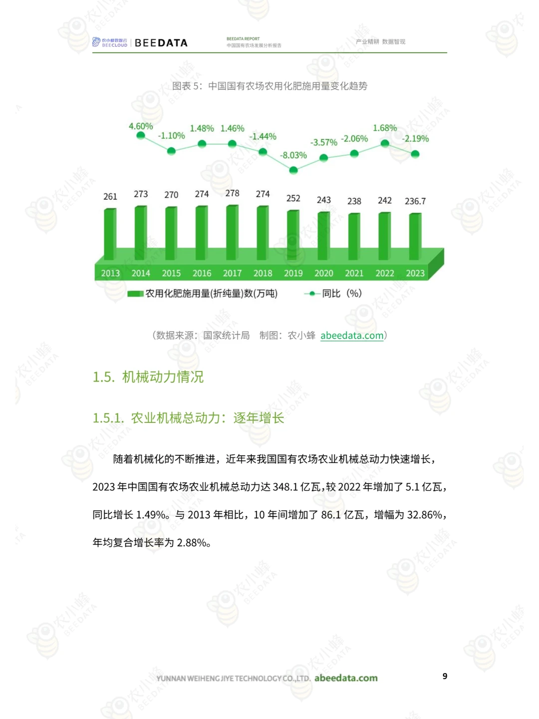 2025年中国国有农场发展分析报告