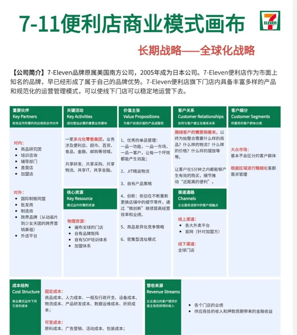 知名创业公司商业画布，给创业的你学习使用