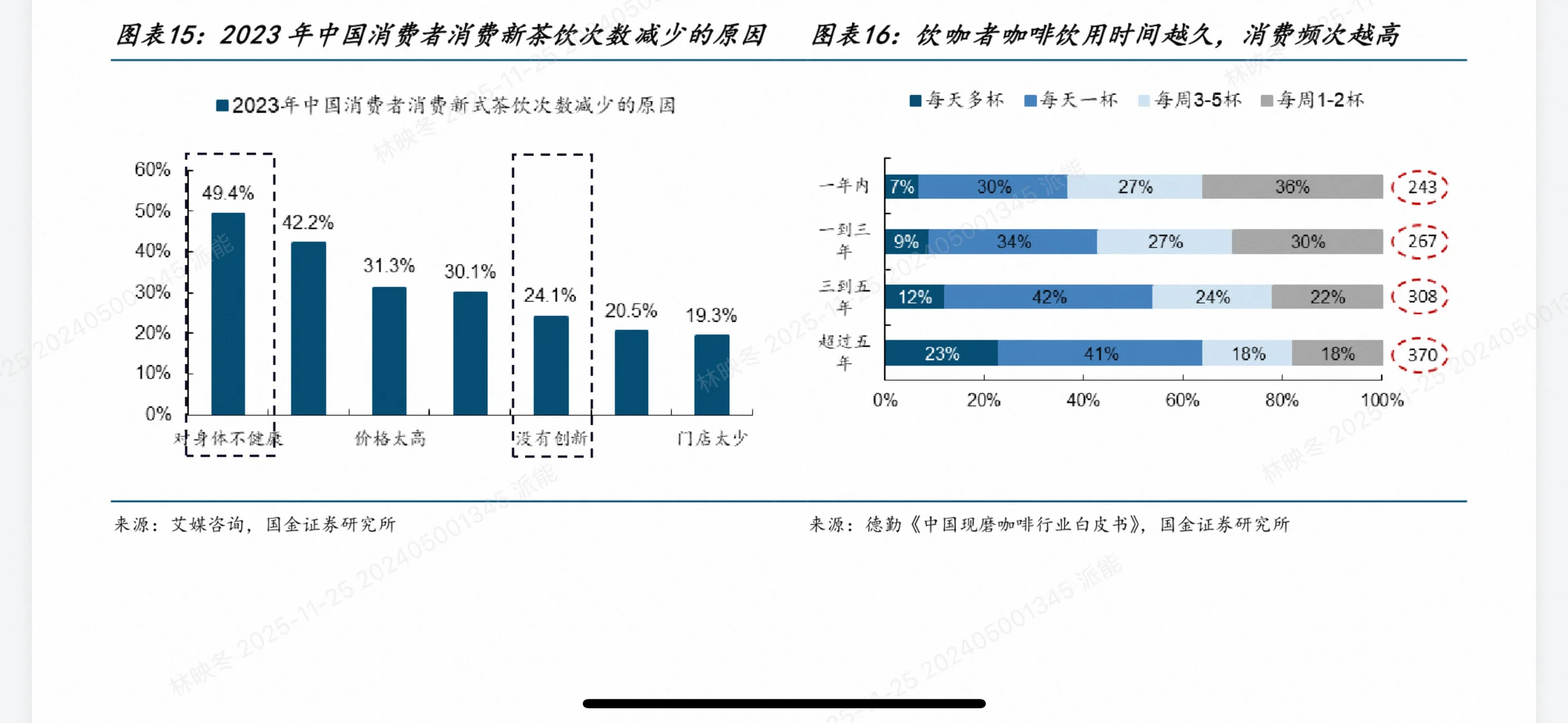 咖啡VS茶饮深度对决!2025最全投资趋势干货(