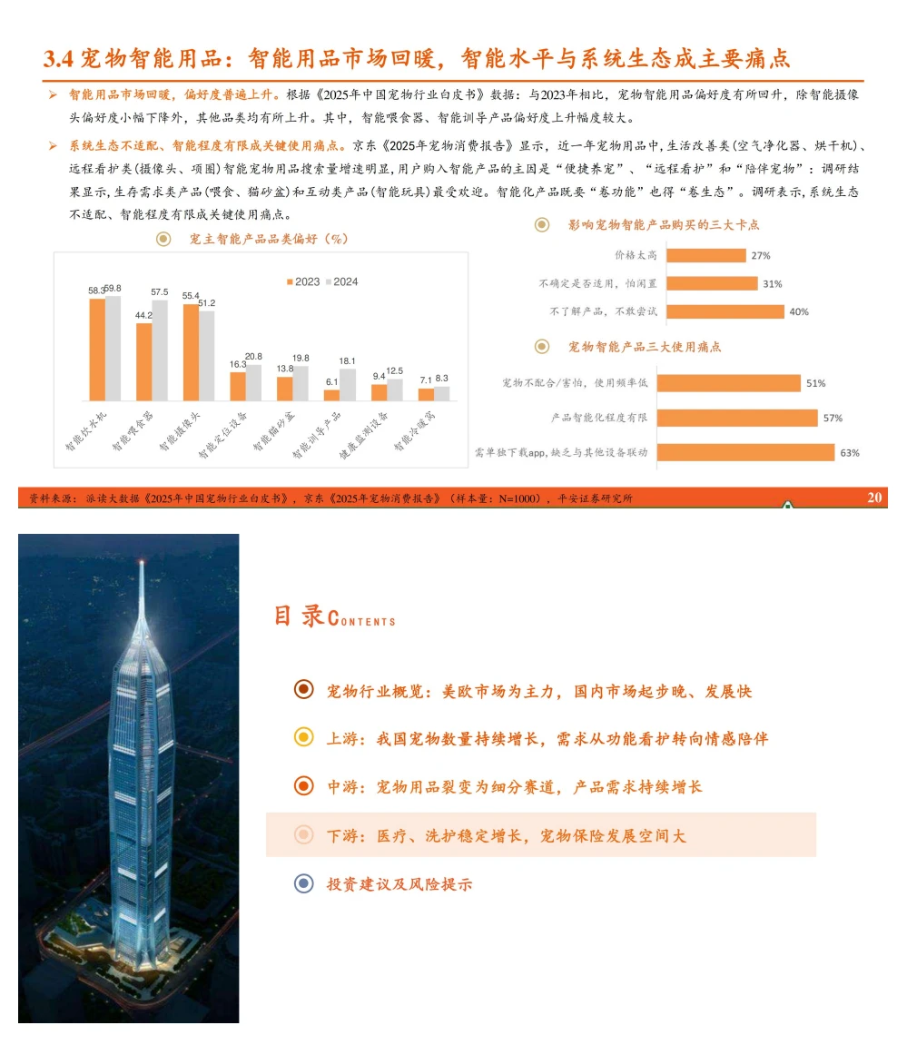 宠物行业全景图:产业价值链重构与国产替代