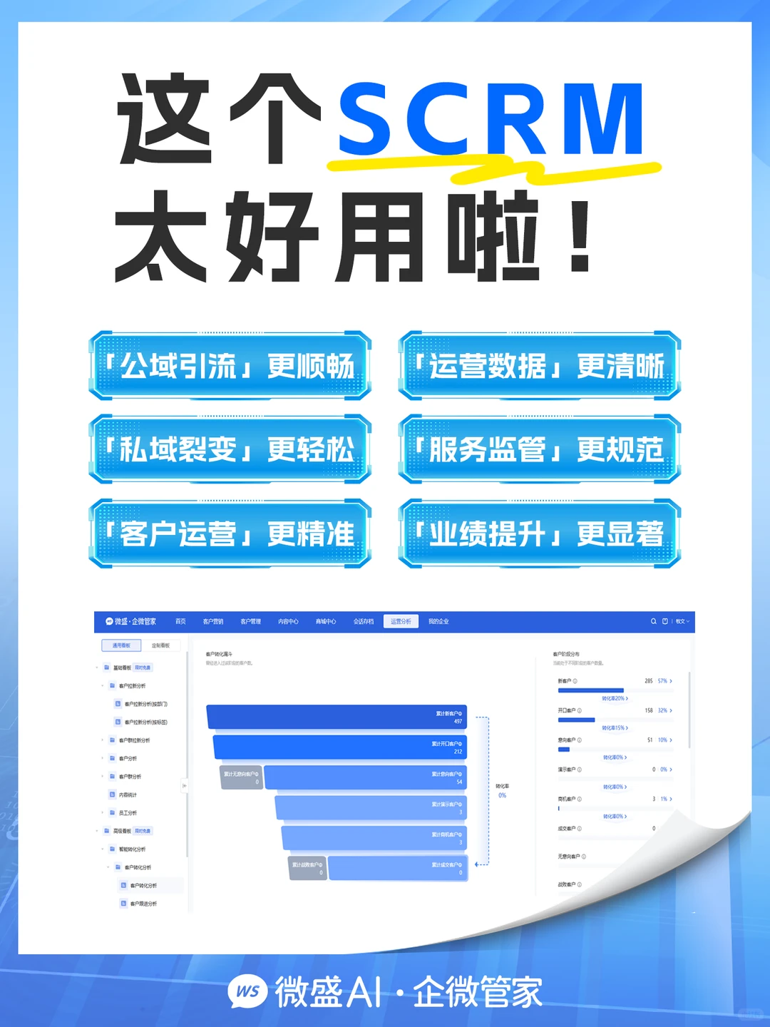 微盛 AI SCRM:企业增长的秘密武器?