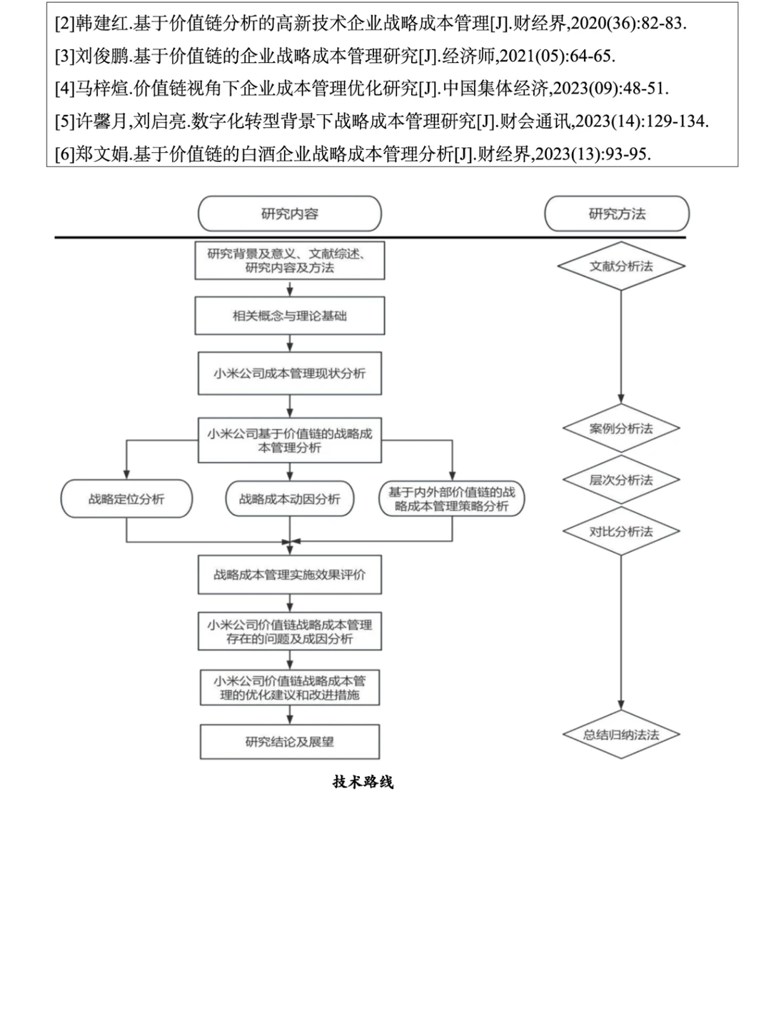 写完论文开题报告就睡觉?