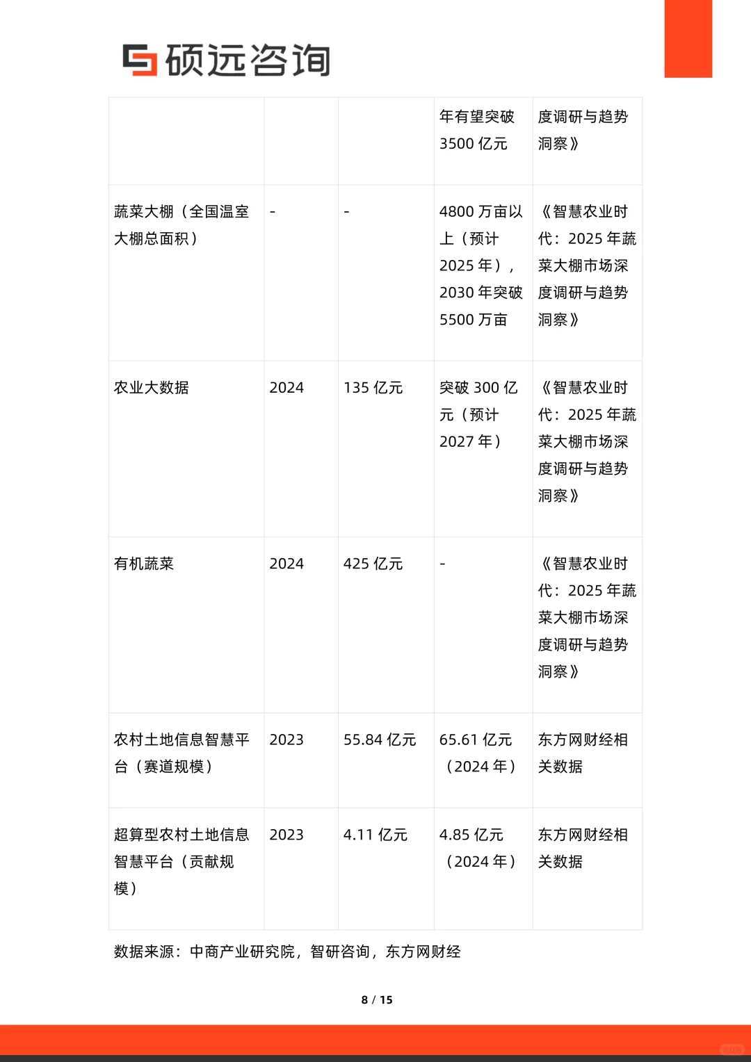 ?深度解读2025中国智慧农业市场研究报告