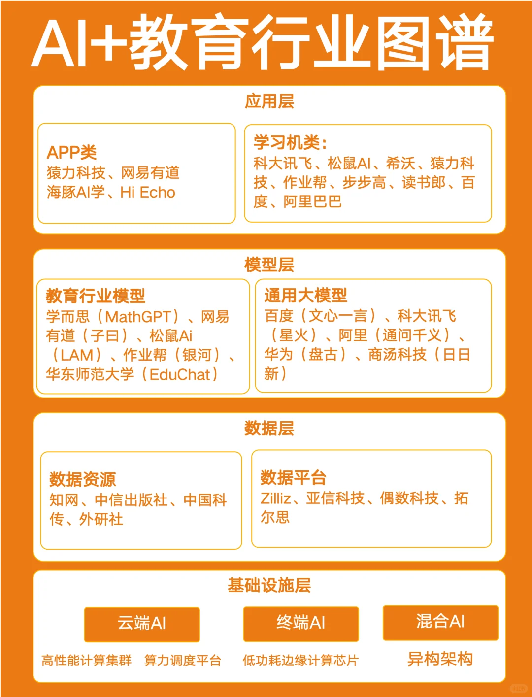 一张图了解AI教育行业图谱