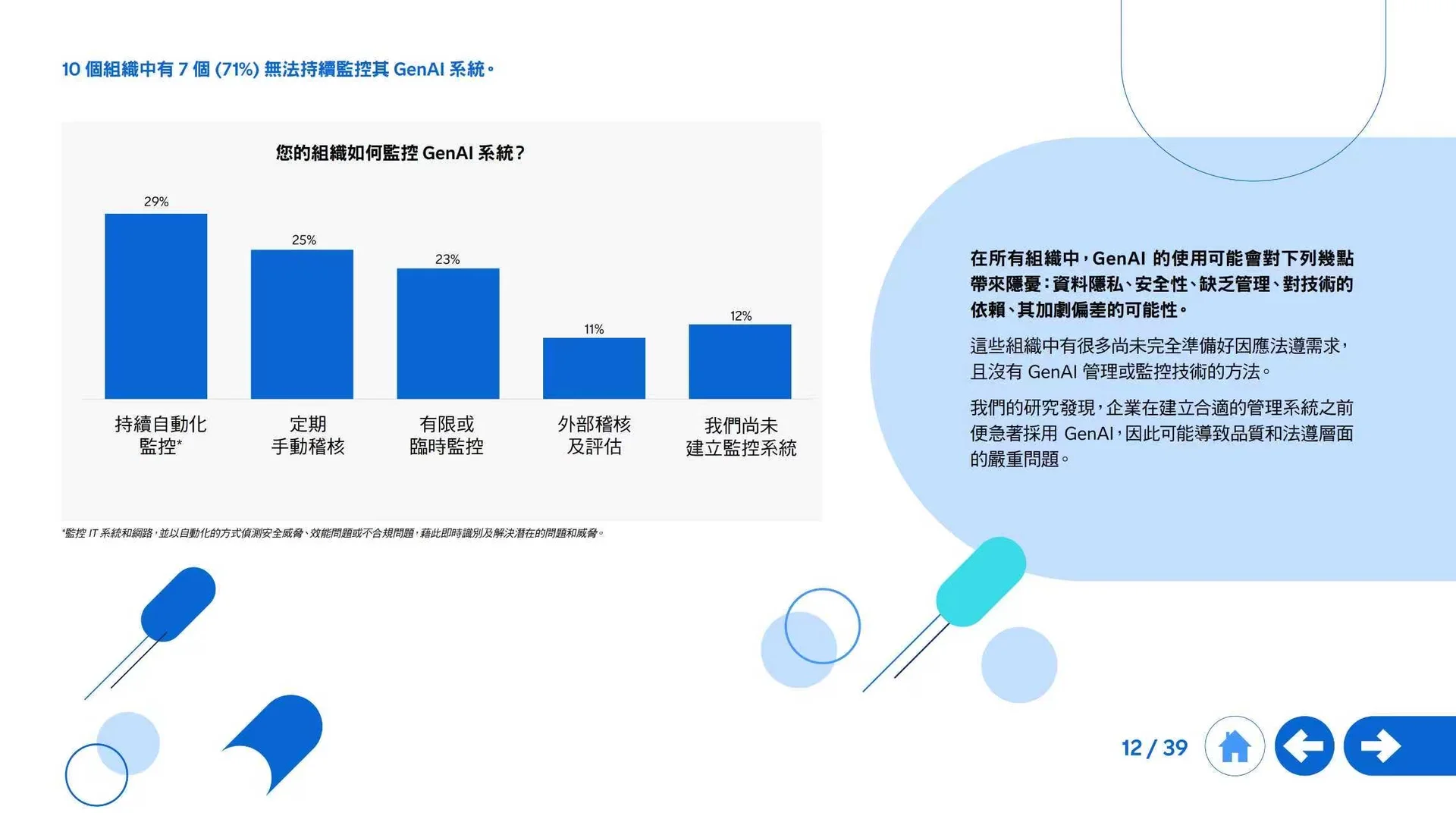 2025生成式AI全球发展全景洞察