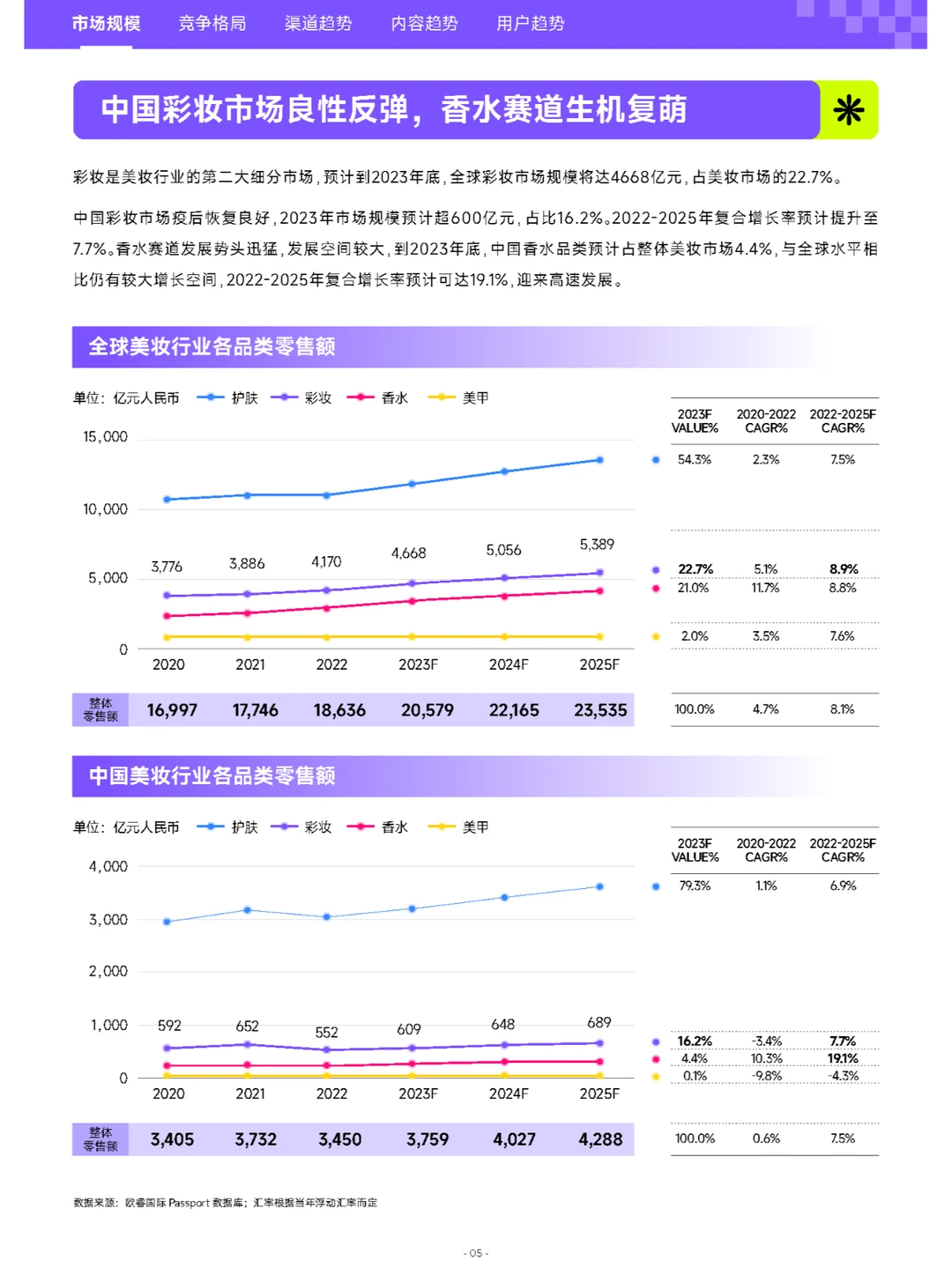 行业报告｜2023彩妆行业白皮书